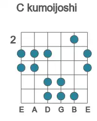 Guitar scale for kumoijoshi in position 2
